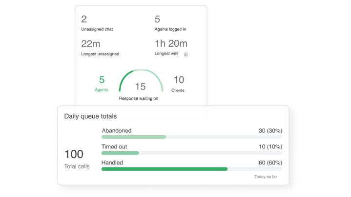 Gespreksactiviteit, statistieken en analyses bekijken in real time met GoTo Connect 