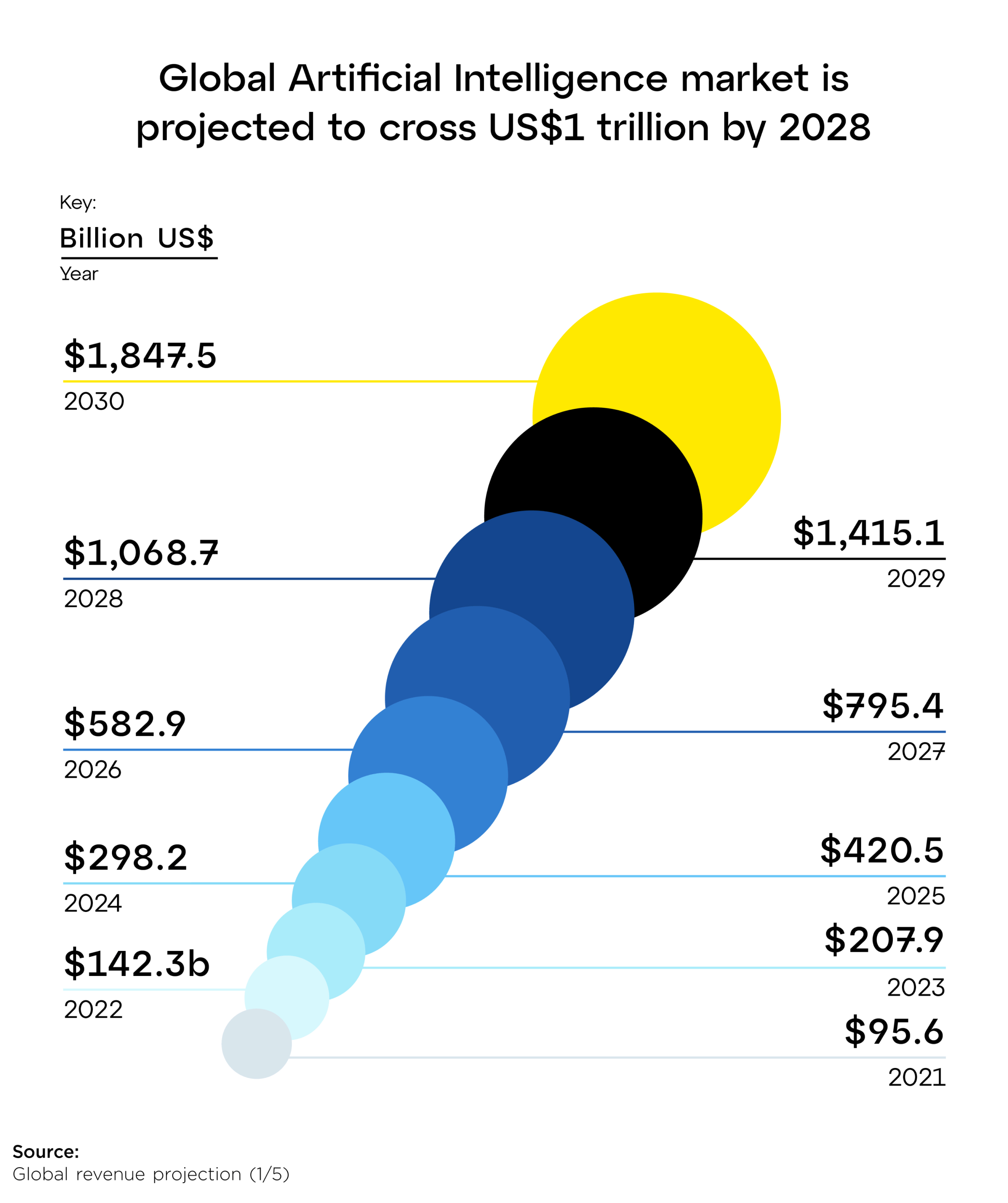 The AI Global Market: Trends And Analysis | GoTo Resolve